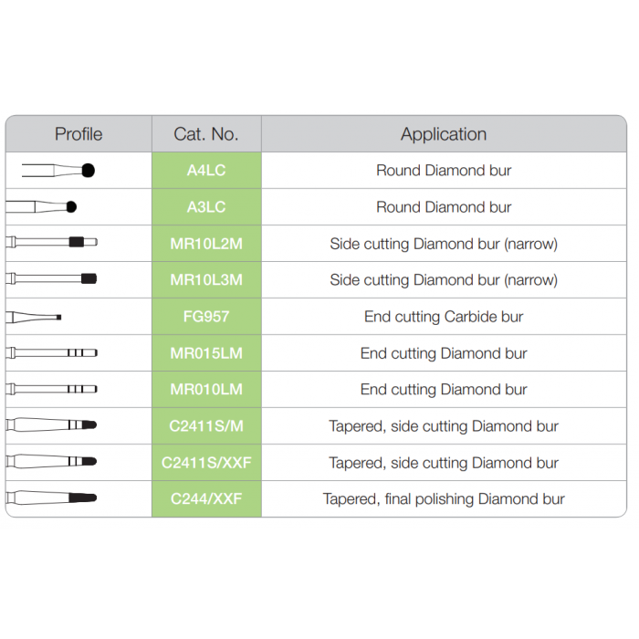 Strauss Crown Lengthening Bur Kit Ref PERIOKIT1 burbel.